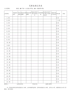 瓦斯检测记录表.docx