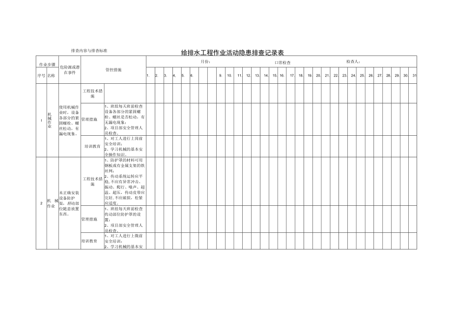 给排水工程作业活动隐患排查清单（每日 每月）.docx_第1页