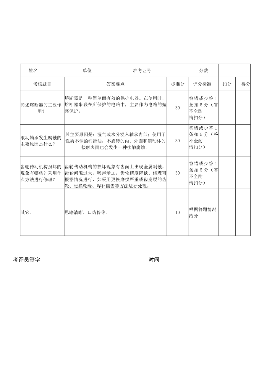 综采维修钳工实践操作考核评分表.docx_第2页