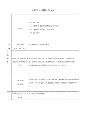 电梯事故现场处置卡.docx