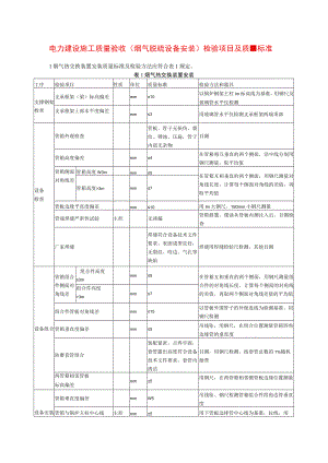 电力建设施工质量验收（烟气脱硫设备安装）检验项目及质量标准.docx
