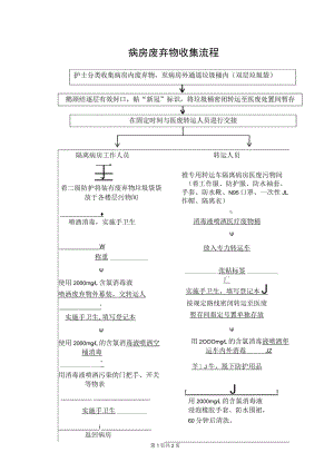 病房废弃物收集流程.docx
