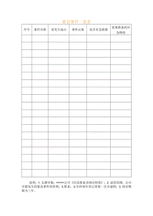 紧急事件一览表.docx