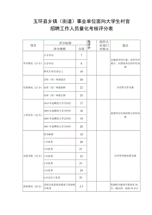 玉环县乡镇街道事业单位面向大学生村官招聘工作人员量化考核评分表.docx