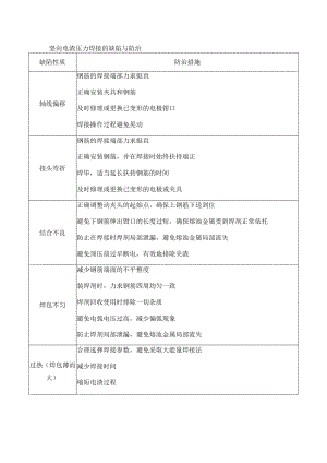 竖向电渣压力焊接的缺陷与防治.docx