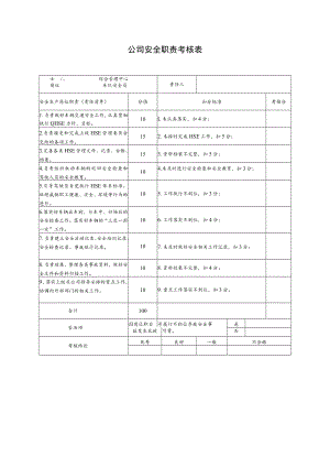 综合管理中心车队安全员安全职责考核表.docx