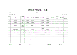 监视和测量设备一览表.docx