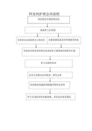 科室间护理会诊流程.docx