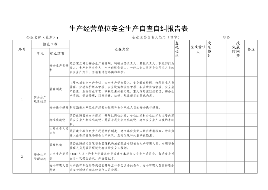 生产经营单位安全生产自查自纠报告表.docx_第2页