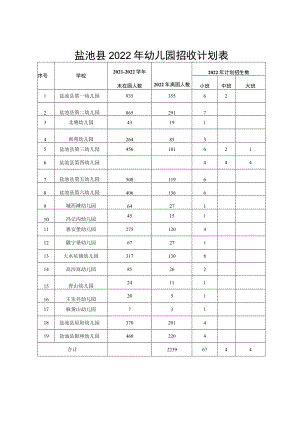 盐池县2022年幼儿园招收计划表.docx