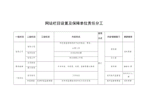 网站栏目设置及保障单位责任分工.docx