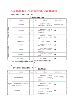 电力建设施工质量验收（锅炉启动试运阶段检查）检验项目及质量标准.docx