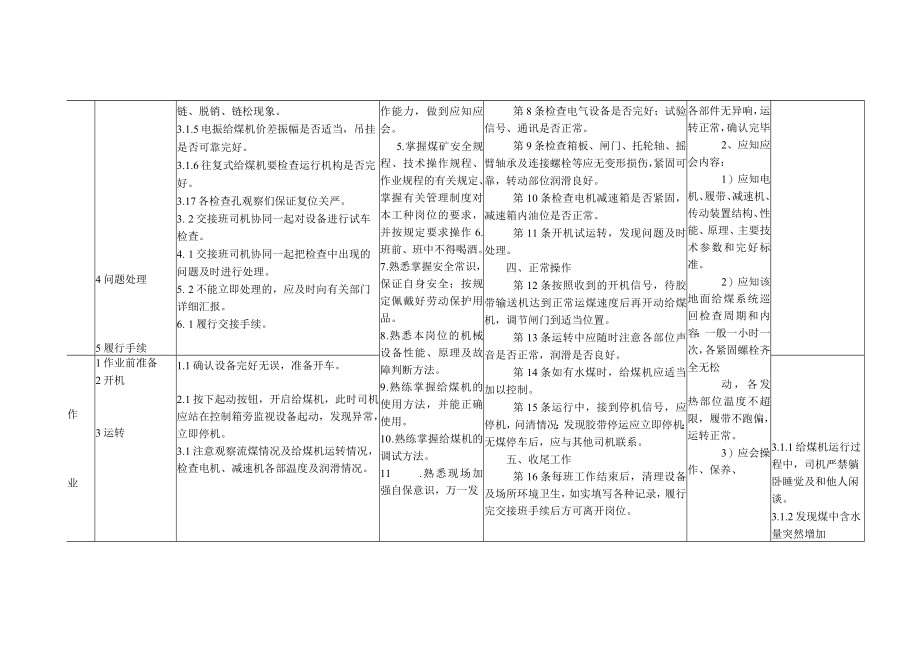 给煤机司机岗位作业标准 岗位标准化.docx_第2页