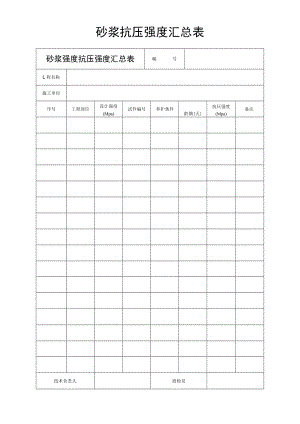 砂浆抗压强度汇总表.docx