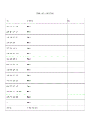 管理人员人事考绩表样板.docx