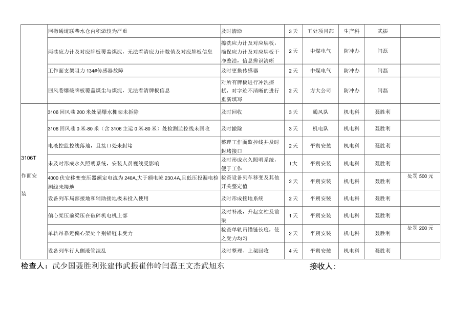 第二组（3102综采工作面、3106工作面安装）.docx_第3页
