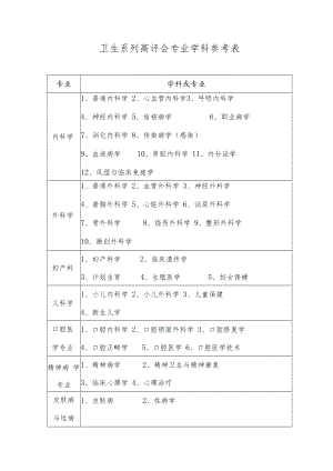卫生系列高评会专业学科参考表.docx