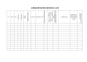 从事临床研究的部分教师信息汇总表.docx
