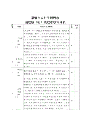 福清市农村生活污水治理镇街绩效考核评分表.docx