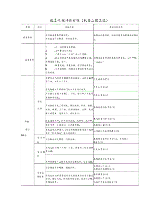 班组考核评价标准（机关后勤工班）.docx