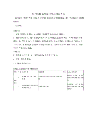 盾构法隧道质量标准及检验方法.docx