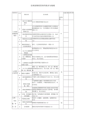 经理部物资管理考核评分细则.docx