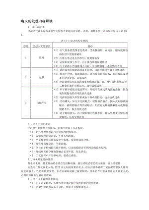 电火的处理内容解读.docx