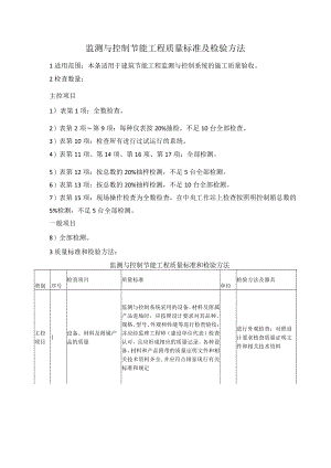 监测与控制节能工程质量标准及检验方法.docx
