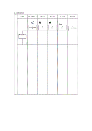 监控量测流程图.docx