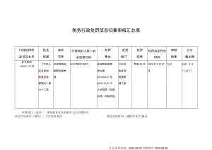 税务行政处罚信息归集审核汇总表.docx