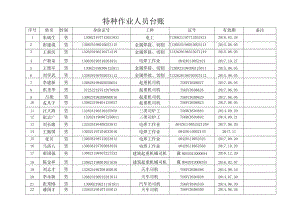特种作业人员台账.docx