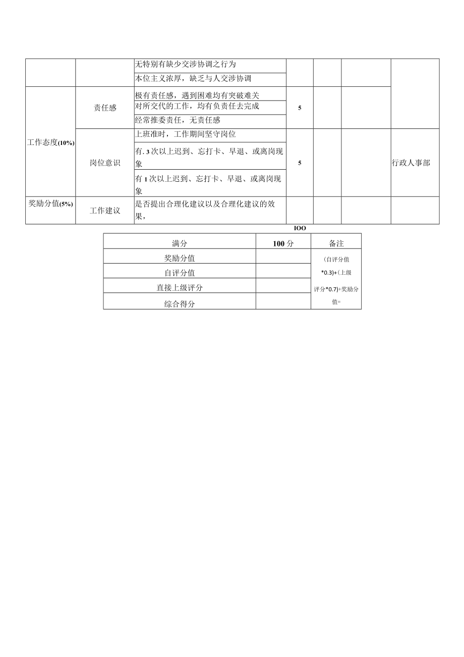 绘图部副主管岗位月度KPI绩效考核表.docx_第2页