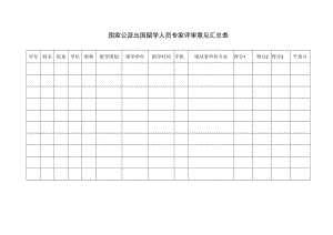 国家公派出国留学人员专家评审意见汇总表.docx