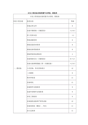 石化工程设备安装质量节点停检.docx