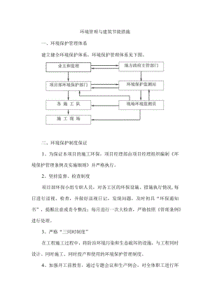 环境管理与建筑节能措施.docx