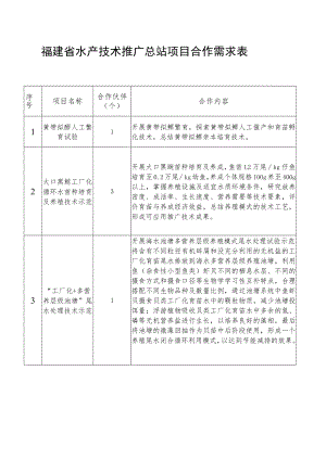 福建省水产技术推广总站项目合作需求表.docx