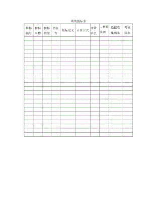 绩效指标表.docx