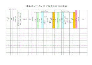 事业单位工作人员工资变动审核名册表.docx