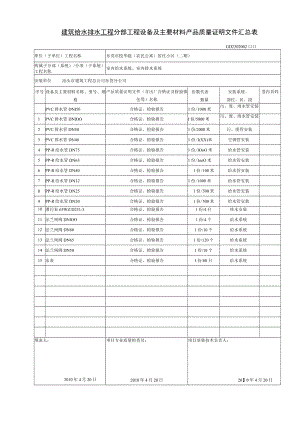给排水分部工程设备及主要材料产品质量证明文件汇总表.docx