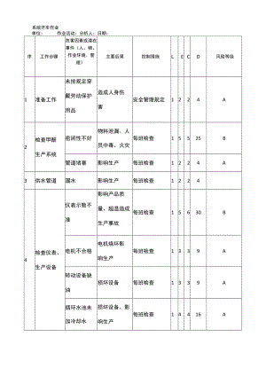 系统开车作业危害分析（JHA）记录表.docx