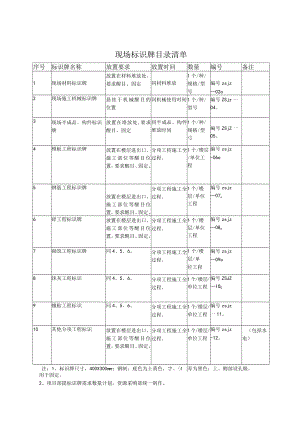 现场标识牌目录清单.docx