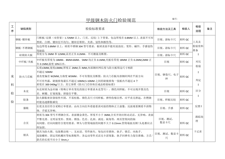 甲级钢木防火入户门检验规范.docx_第1页