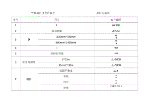 管桩尺寸允许偏差.docx