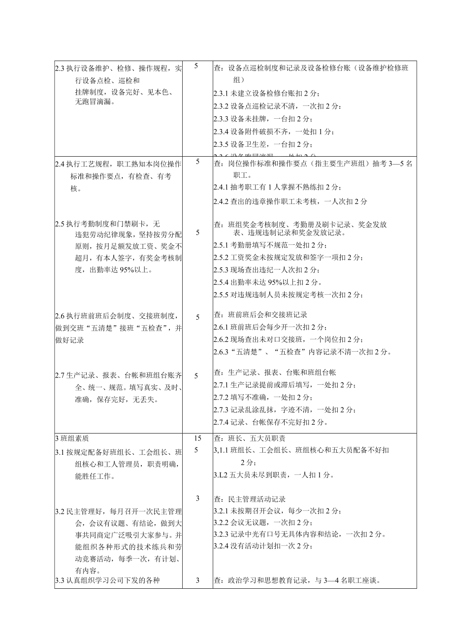 班组建设工作(候选优秀班组、明星班组长)考评细则 7.5.docx_第2页