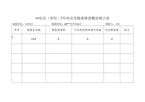 社区（单位）安全隐患排查整治统计表（模板）.docx