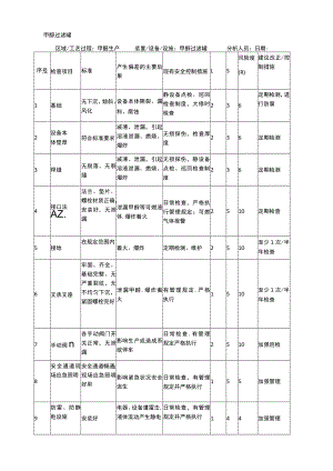 甲醇过滤罐安全检查表分析（SCL）记录表.docx