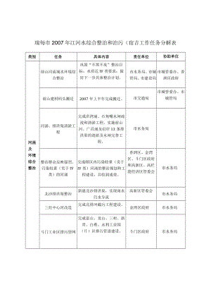 珠海市2007年江河水综合整治和治污保洁工作任务分解表.docx