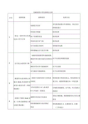 电磁流量计常见故障及分析.docx