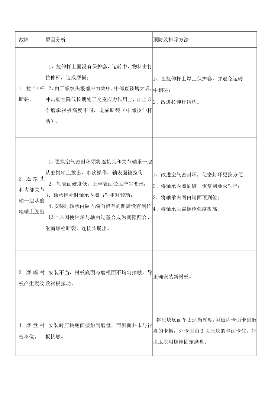 立式磨常见故障的排除.docx_第2页