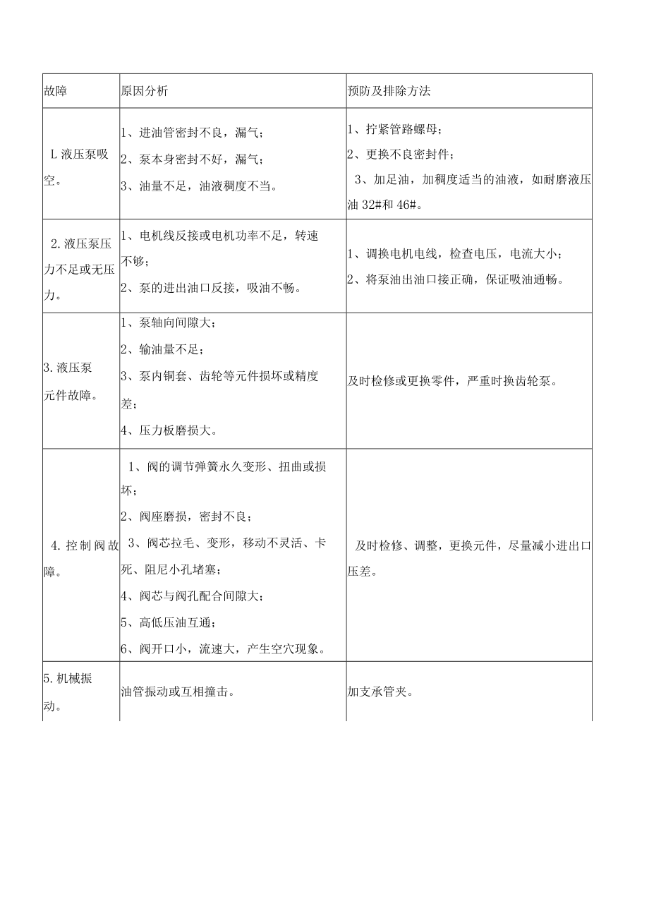 立式磨常见故障的排除.docx_第3页